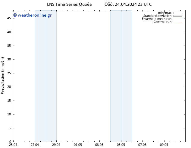  GEFS TS  25.04.2024 05 UTC