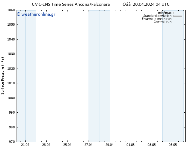      CMC TS  20.04.2024 04 UTC