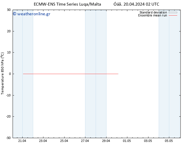 Temp. 850 hPa ECMWFTS  21.04.2024 02 UTC