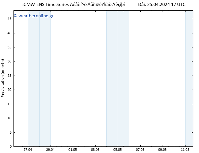  ALL TS  25.04.2024 23 UTC