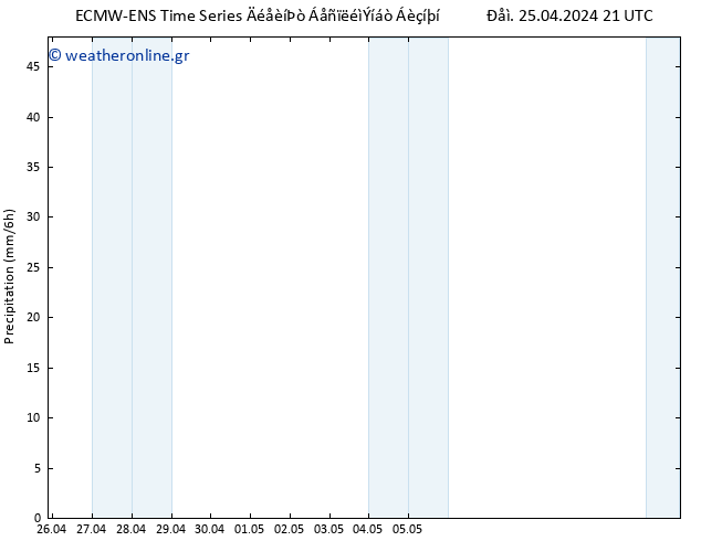  ALL TS  26.04.2024 03 UTC