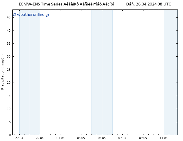  ALL TS  12.05.2024 08 UTC