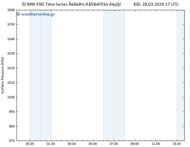      ALL TS  29.03.2024 11 UTC