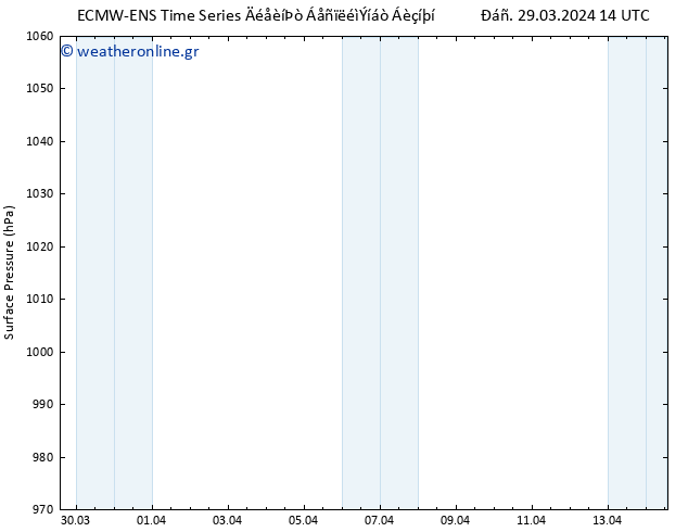      ALL TS  30.03.2024 14 UTC