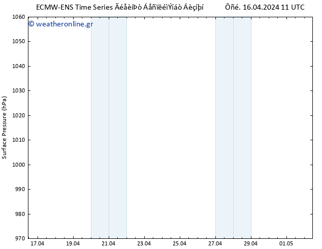      ALL TS  17.04.2024 05 UTC