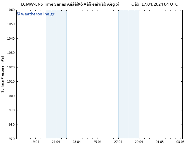      ALL TS  17.04.2024 04 UTC