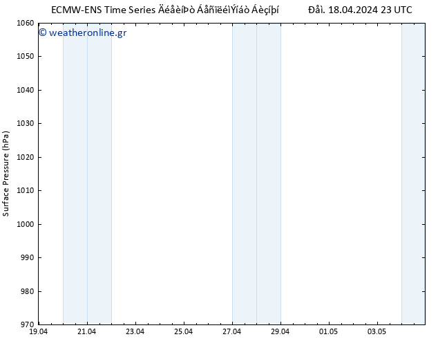      ALL TS  19.04.2024 23 UTC