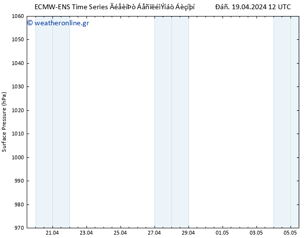      ALL TS  19.04.2024 12 UTC