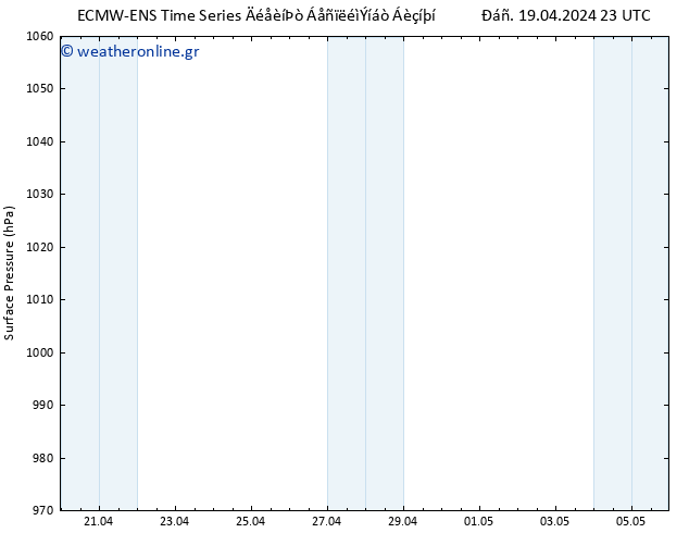      ALL TS  19.04.2024 23 UTC