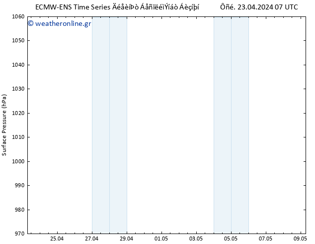      ALL TS  24.04.2024 07 UTC