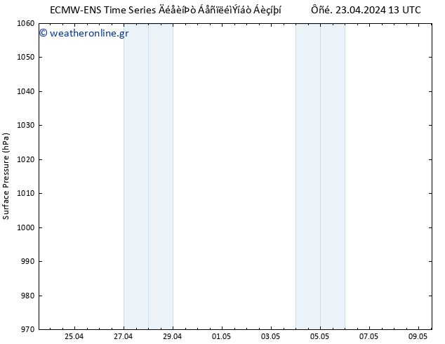      ALL TS  24.04.2024 13 UTC