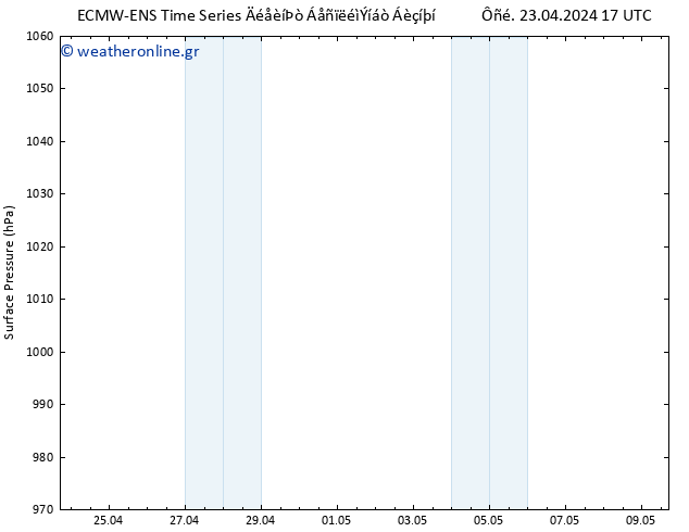      ALL TS  23.04.2024 23 UTC