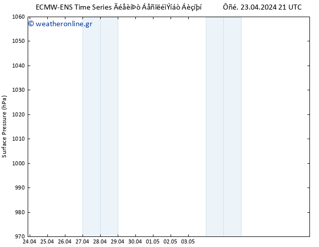      ALL TS  24.04.2024 21 UTC