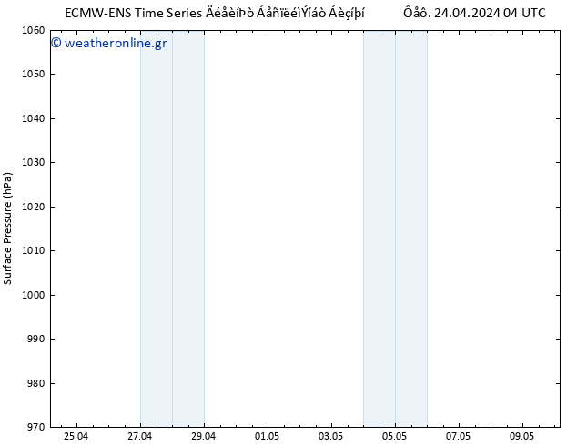      ALL TS  24.04.2024 04 UTC