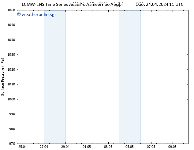      ALL TS  24.04.2024 17 UTC