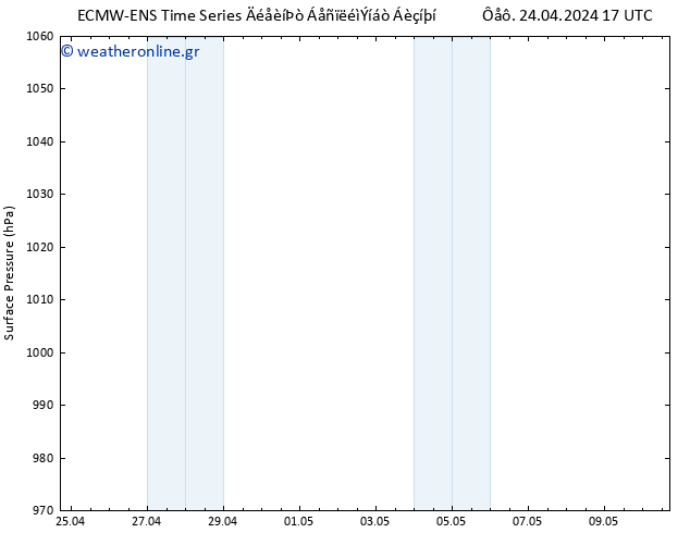      ALL TS  25.04.2024 17 UTC