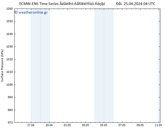      ALL TS  25.04.2024 10 UTC