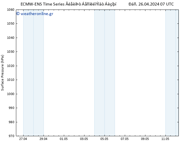      ALL TS  26.04.2024 13 UTC