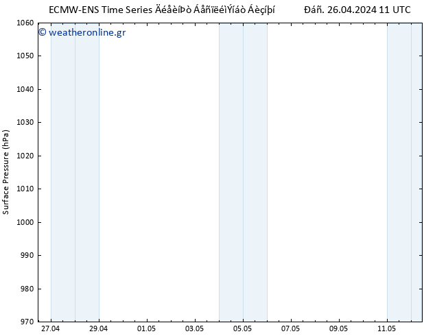      ALL TS  26.04.2024 11 UTC