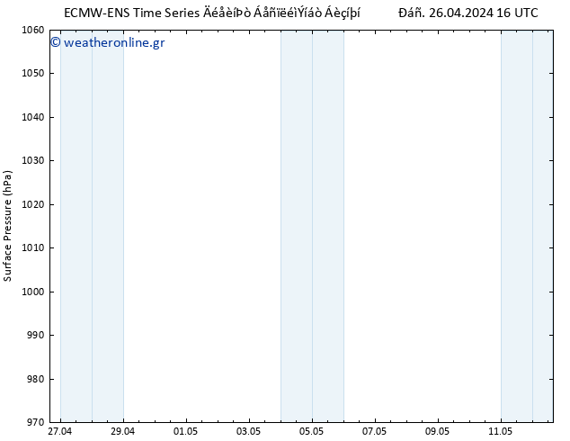      ALL TS  26.04.2024 16 UTC