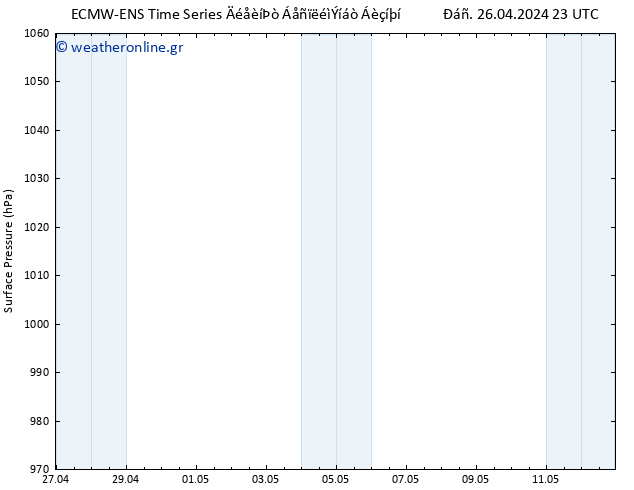      ALL TS  27.04.2024 05 UTC