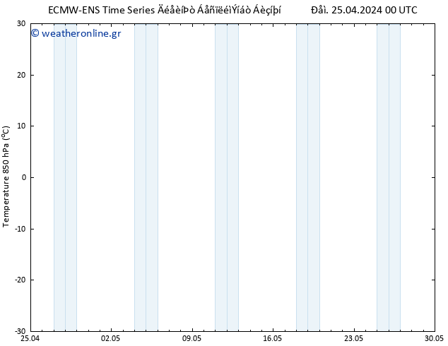 Temp. 850 hPa ALL TS  25.04.2024 06 UTC