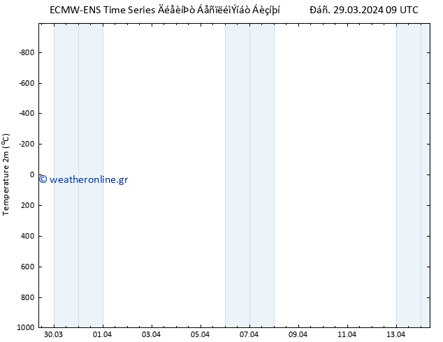     ALL TS  30.03.2024 09 UTC