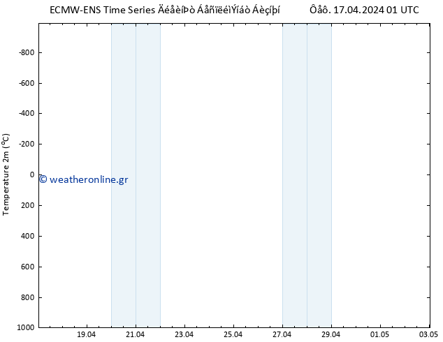     ALL TS  17.04.2024 07 UTC