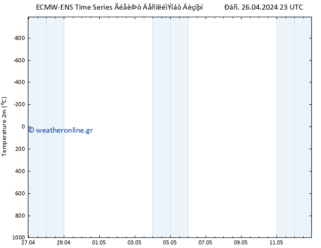     ALL TS  26.04.2024 23 UTC