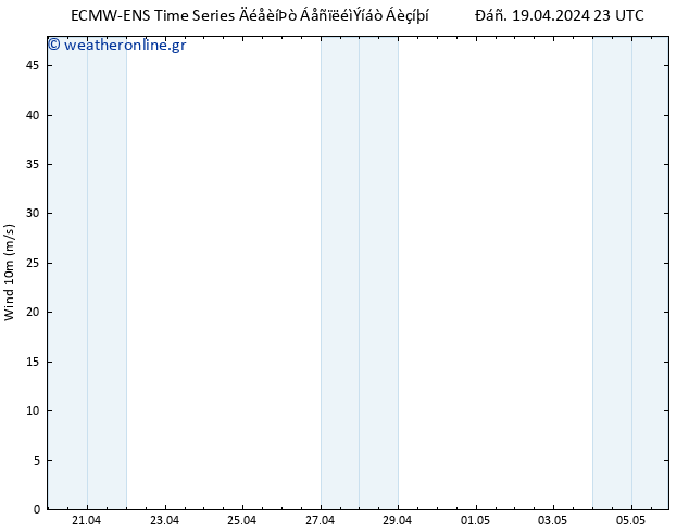  10 m ALL TS  21.04.2024 05 UTC