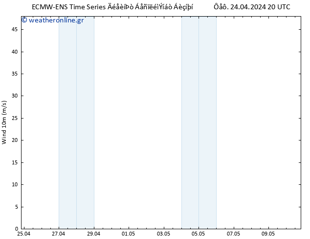  10 m ALL TS  24.04.2024 20 UTC