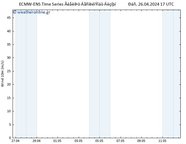  10 m ALL TS  26.04.2024 17 UTC