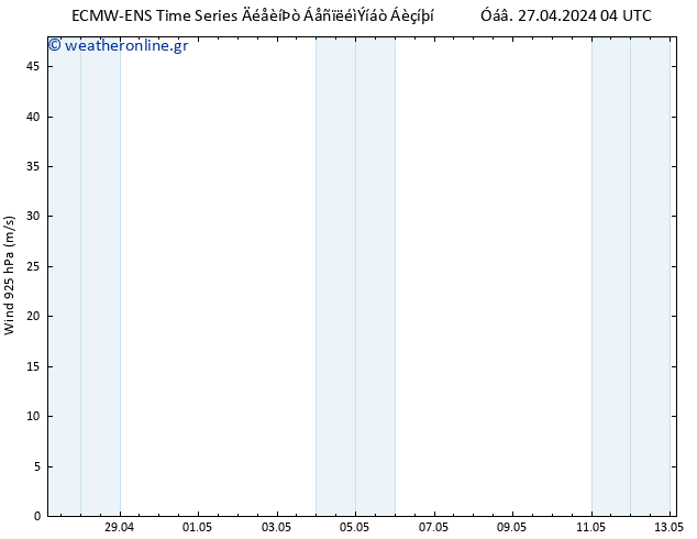  925 hPa ALL TS  27.04.2024 04 UTC