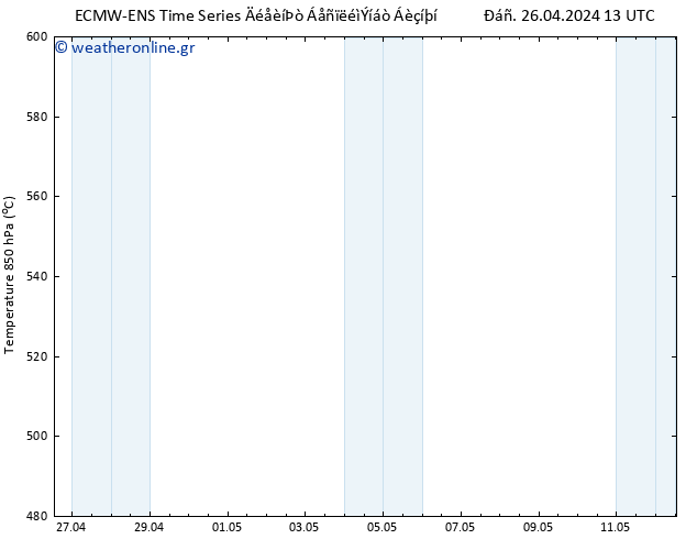 Height 500 hPa ALL TS  26.04.2024 19 UTC