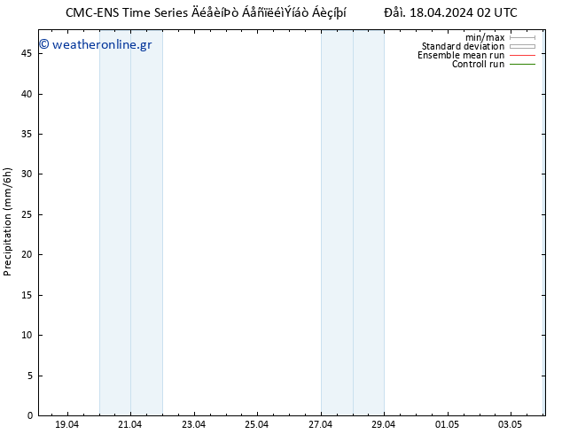  CMC TS  18.04.2024 08 UTC