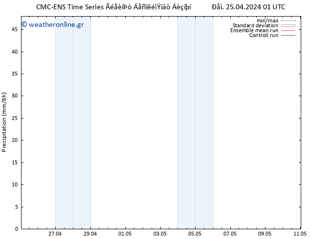  CMC TS  30.04.2024 01 UTC