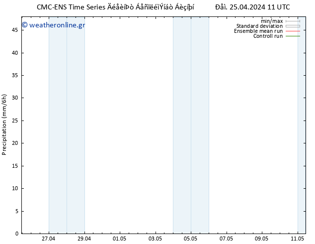 CMC TS  26.04.2024 11 UTC