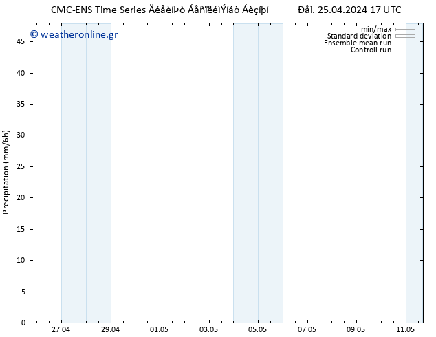  CMC TS  25.04.2024 17 UTC