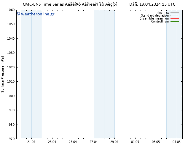      CMC TS  19.04.2024 19 UTC