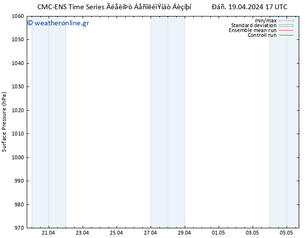      CMC TS  20.04.2024 17 UTC