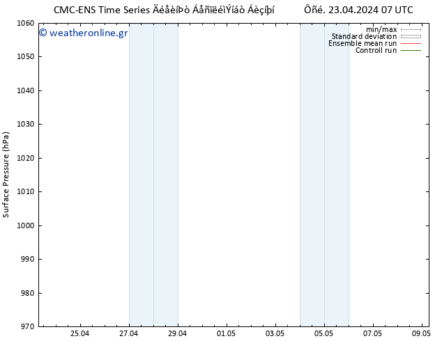     CMC TS  27.04.2024 19 UTC