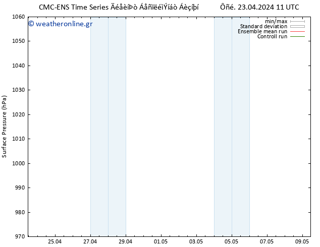      CMC TS  23.04.2024 17 UTC