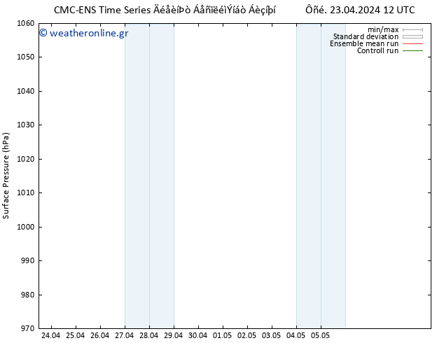      CMC TS  23.04.2024 18 UTC
