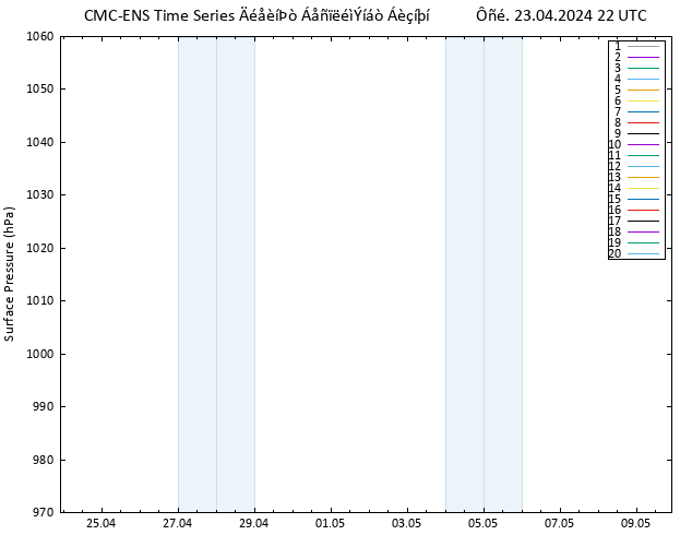      CMC TS  23.04.2024 22 UTC