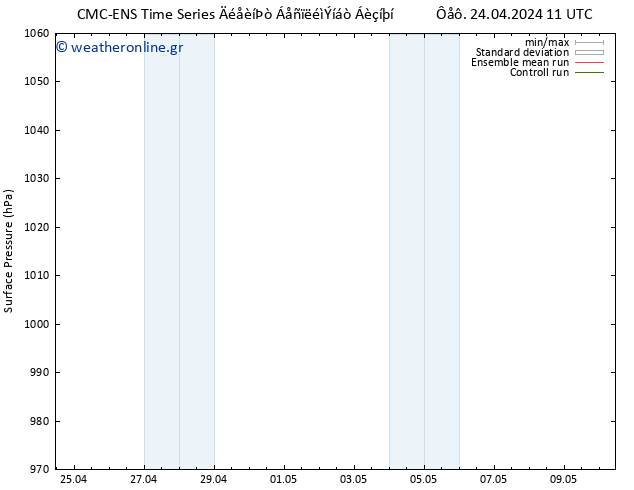      CMC TS  24.04.2024 11 UTC