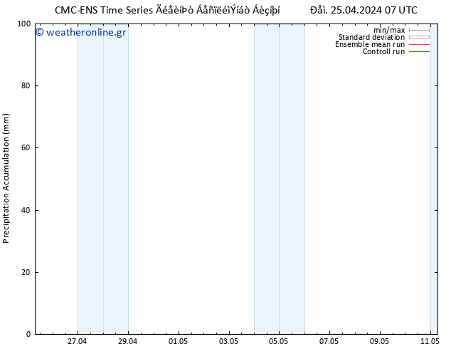 Precipitation accum. CMC TS  25.04.2024 13 UTC