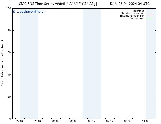 Precipitation accum. CMC TS  26.04.2024 04 UTC