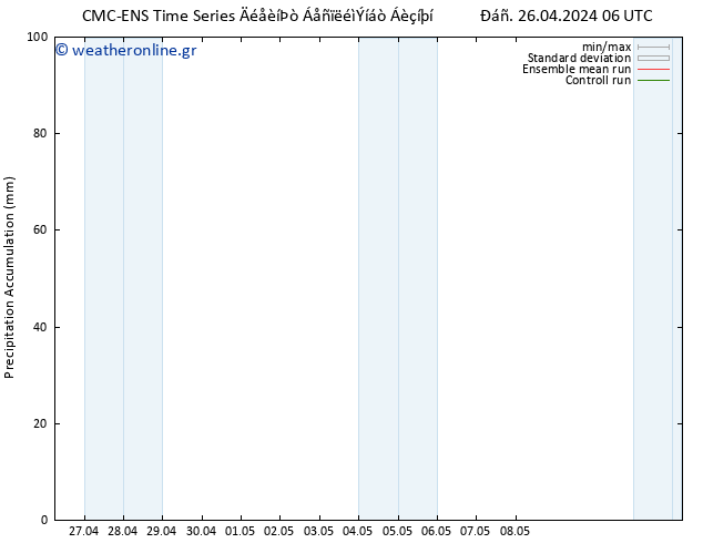 Precipitation accum. CMC TS  26.04.2024 12 UTC