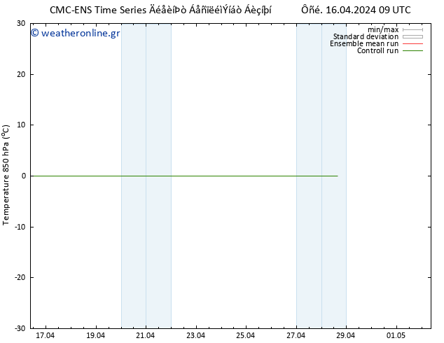 Temp. 850 hPa CMC TS  21.04.2024 09 UTC
