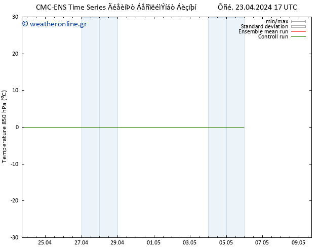 Temp. 850 hPa CMC TS  29.04.2024 11 UTC